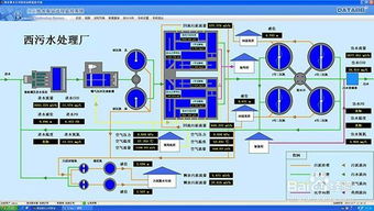 污水处理厂远程监控系统解决方案