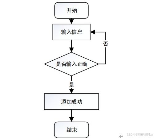 基于spark的国漫推荐系统 精选设计产品