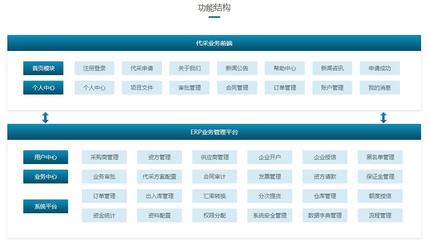 【互融云】供应链金融系统 供应链金融解决方案 区块链供应链金融系统 供应链金融风控系统开发 供应链金融信息系统 控制系统图片_高清图_细节图