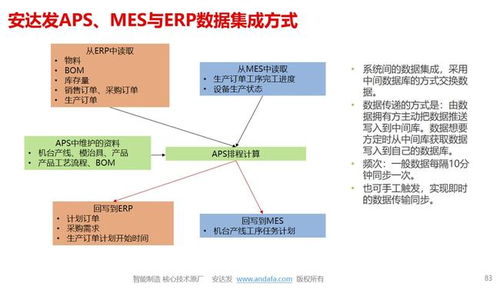 注塑行业实现智能化工厂,从导入aps系统开始