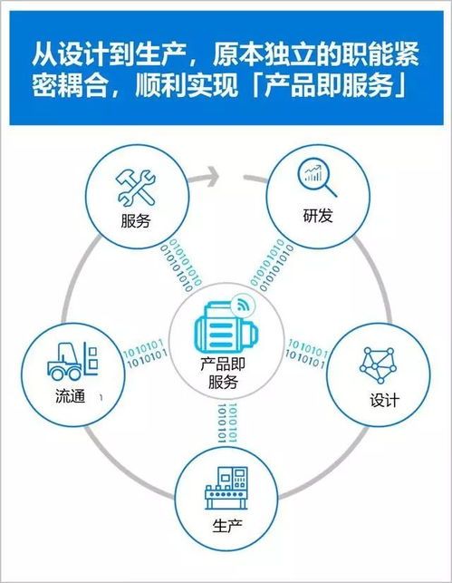 制造业转型 工业4.0的挑战你准备好了吗