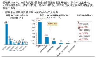 得线下者得天下 快修先生如何从线下门店切入汽车后市场