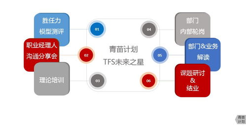 8月人才月 b2b人才培养,持续京力加持